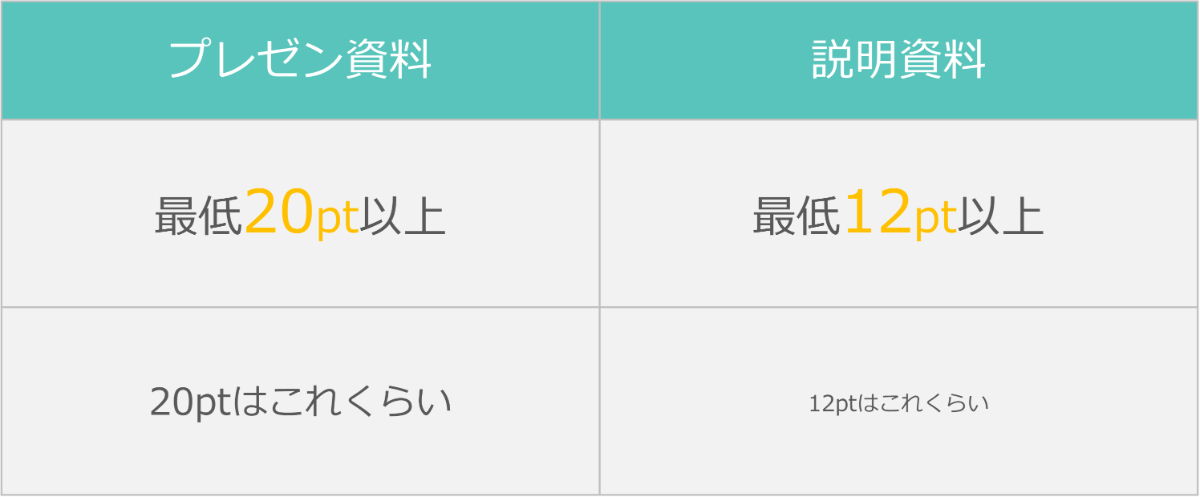プレゼンを伝わりやすくする、おすすめフォントと基礎知識 プレゼンデザイン