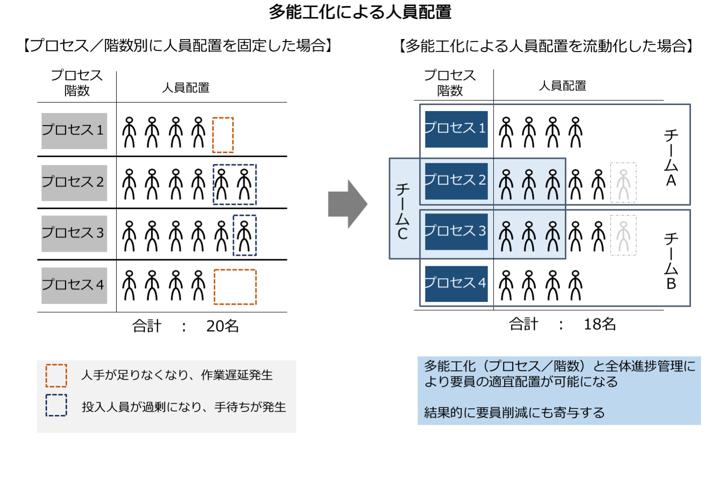 人員配置基準 緩和 特養 - Genspark