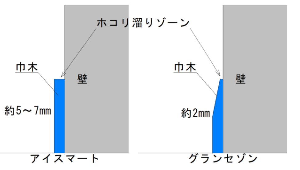 グランセゾンとグランスマートの違いとは？選び方やおすすめの人まとめ！あむはなと一条工務店の暮らし