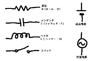 交流の実効値高校物理をあきらめる前に