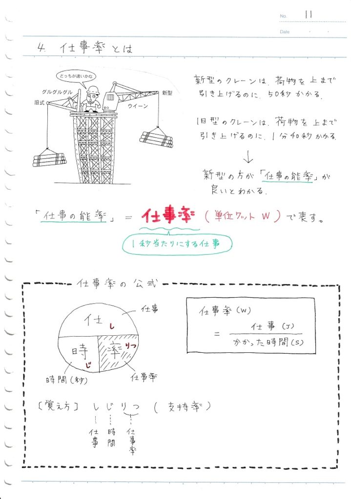 仕事のミス、モレを撃退 できる人のメモ&ノート術 - 日本経済新聞