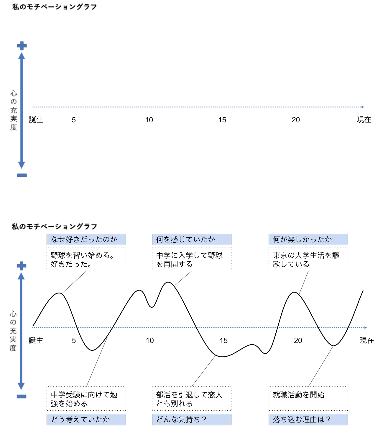 印象に残っている：印象很深刻＞中級日語講座 vo.114 – 井上老師的日語講座和日本文化Ｑ＆Ａ