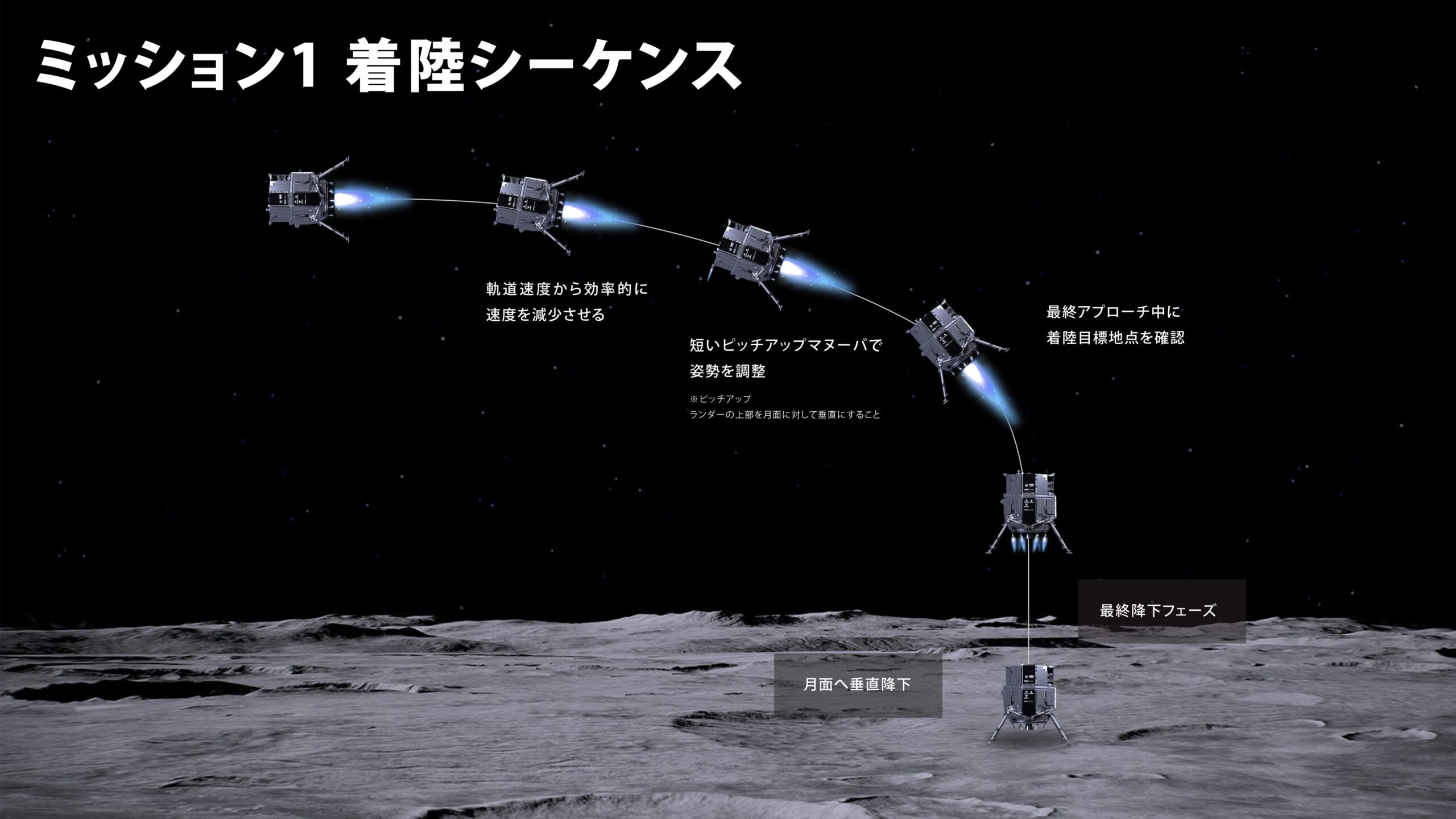 飛行機の着陸装置のメカニズムと車輪とタイヤについて