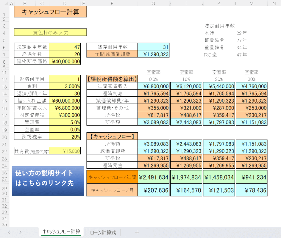 FPが作成したラクラク家計簿 エクセル 無料ダウンロード家計の窓口