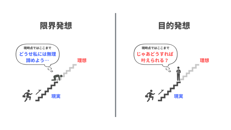 仕事で理想と現実のギャップに悩む男性ビジネスマン ベクターイラスト素材 のイラスト素材92627579- PIXTA