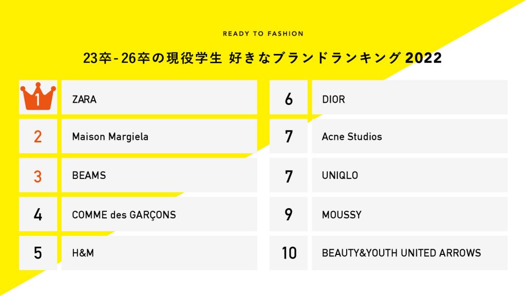 人気のブランドは？いま注目のストリートブランド35選コラムスニーカーダンク