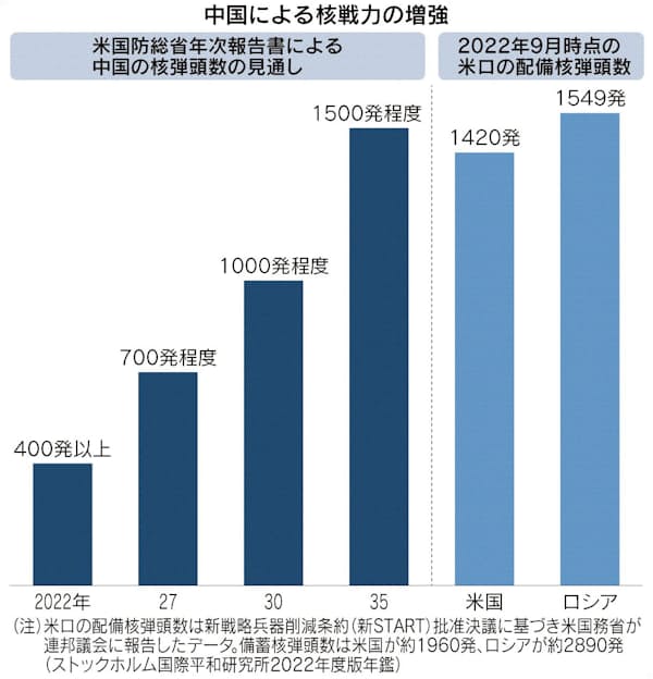 またもや台湾を包囲して軍事演習！中国軍はウクライナ戦争で何を学んで準備しているのか、3名の防衛研究者が台湾有事を語る！台湾政治経済・ビジネス最前線東洋経済オンライン