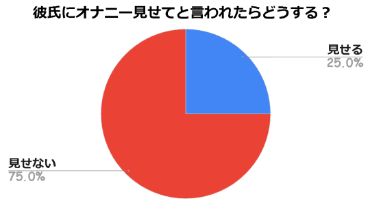 驚愕】彼氏のオナニーを発見して女性が思った11の事 | STERON