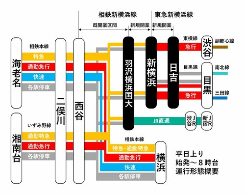 【開業から約3ヶ月】新横浜駅列車発着シーン集[東急新横浜線,相鉄新横浜線,東急,相鉄]（2023.6.16）