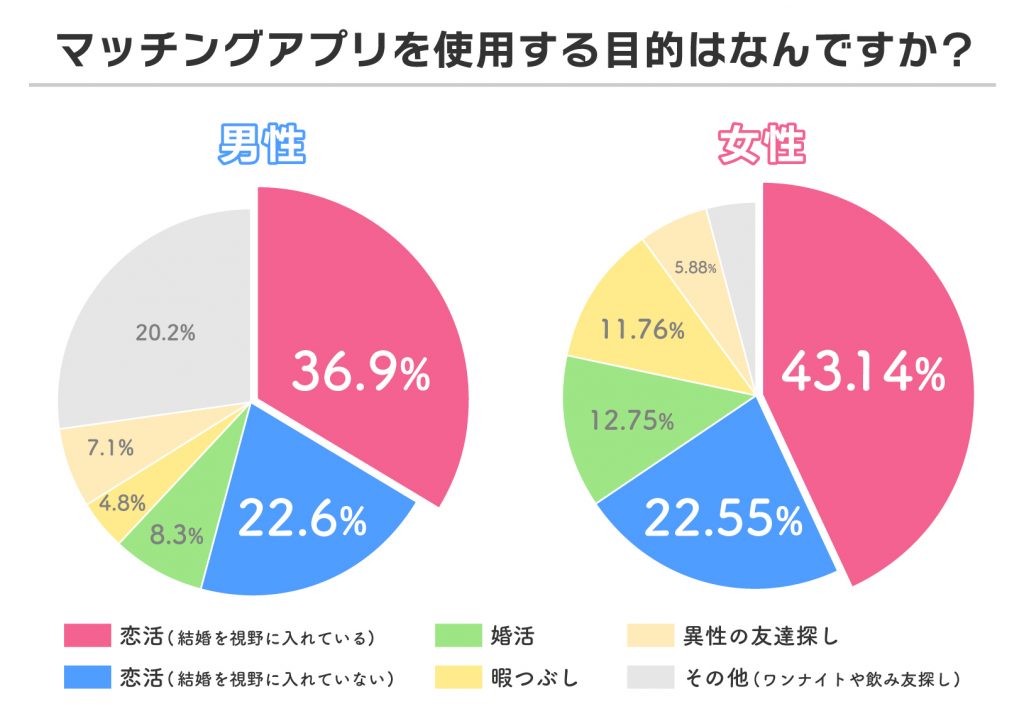 2023年マッチングサービス・アプリの利用実態調査