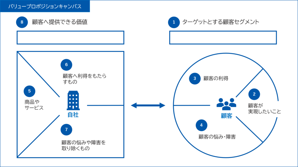 ビジネス戦略フレームワークテンプレート トップ10 サンプルと例付き