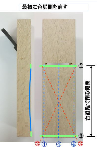 1個 日用品雑貨・文房具・手芸 六兵衛 台直し鉋 3点セット 45mm立