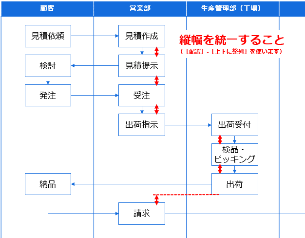 業務フロー図の作成手順とは？フローチャートの無料テンプレートも紹介