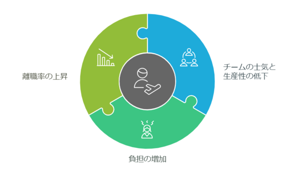 仕事を飛ぶ人、飛ばれる人su すぅ