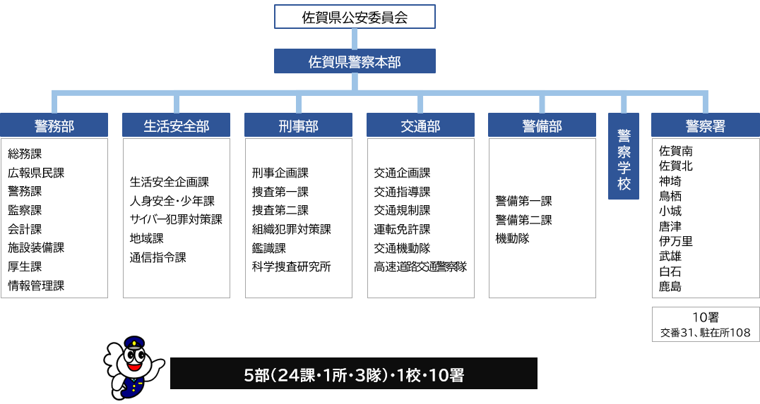 名探偵コナン』警察組織の情報まとめ警察官の一覧＆階級を解説アニメイトタイムズ
