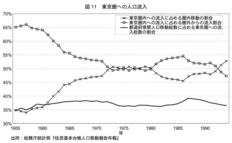 日本人の賃金のいまを探る日本人の賃金のいまを探るコラムリクルートワークス研究所