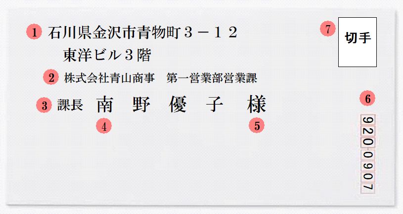 縦横・表裏別 封筒の正しい書き方・マナーエアメールの書き方も格安価格のダンボール 段ボール 通販・購入・販売なら ダンボールAエース