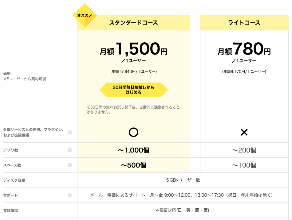 パーソナルトレーニングスタジオ様 料金表デザインSalida Designサリダデザイン