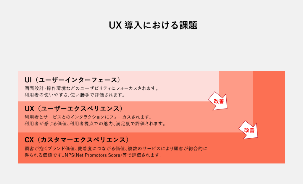 UXUIとは？違いとUXを高めるポイントを徹底解説KAIZEN PLATFORM