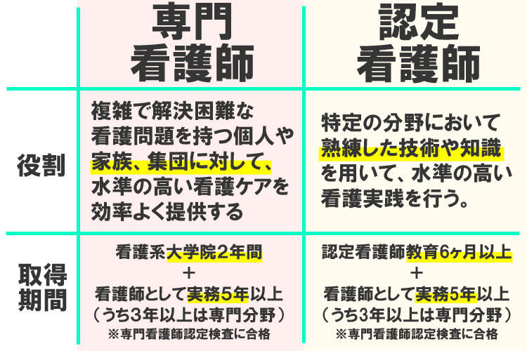 認知症看護認定看護師とは？資格取得でできることや取得条件・流れを解説 | 看護roo![カンゴルー]