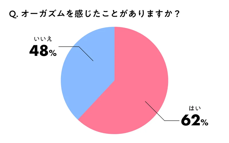 変態女子が教える】女性がイク瞬間ってどんな感じ？どこを攻められるとイクの？ | Trip-Partner[トリップパートナー]