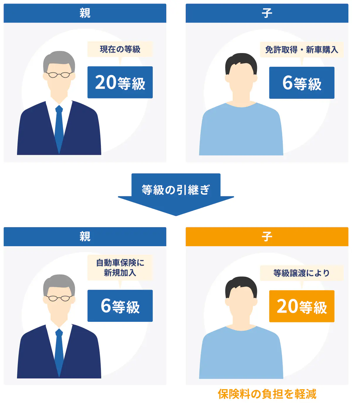 自動車保険は自分の車を他人が運転していて事故を起こした時でも使える？車買取・中古車査定はグーネット