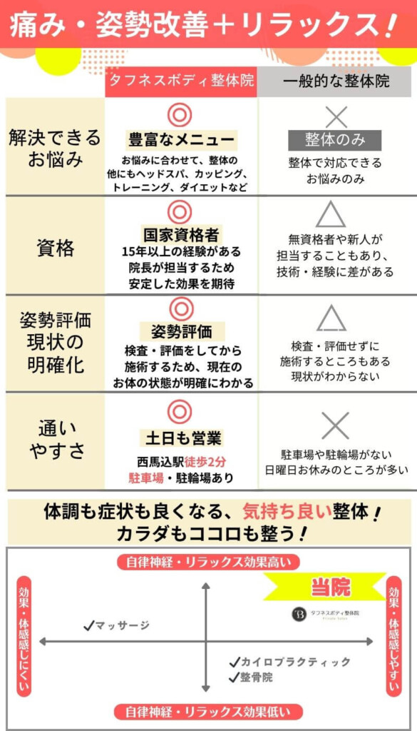 あん摩・鍼灸業界が「悲願の新制度」導入を素直に喜べないワケ | 接骨・鍼灸・マッサージの深い闇 |