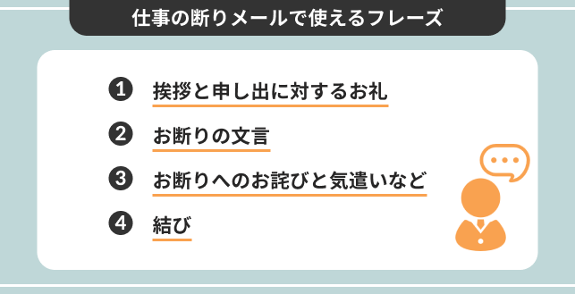 予約がいっぱいの時の断り方メールで使える言い回しや例文、文章作成のポイントを紹介ChoiceRESERVE