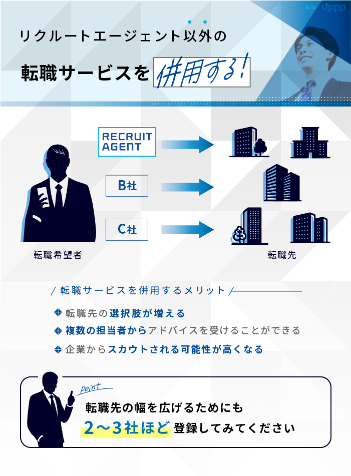 リクルートエージェントの評判は電話がしつこい？利用者の口コミ比較プログラミング大陸