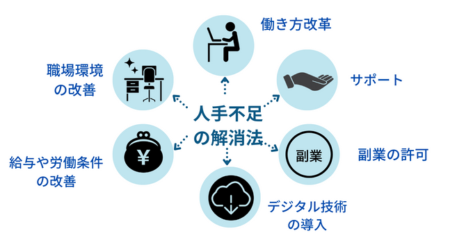 工場での人手不足が倒産につながる理由！原因と対応策を解説！株式会社 サンワーク業務請負 派遣 外国人労働者 岐阜 大垣 西濃