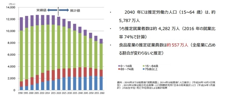 実態 食品工場の人手不足、なぜ起きる？解決策も解説