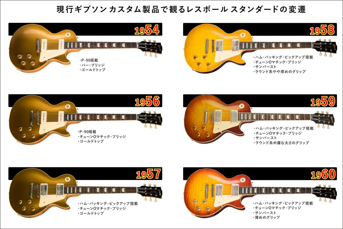 レスポール・モデルGibson Japan