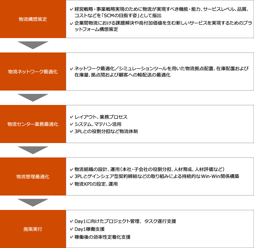 メガソフト 英語表記機能を搭載した倉庫レイアウトソフト発売 ─ 物流ニュースのＬＮＥＷＳ