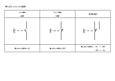 電気用図記号」を覚えて配線図を読み解く！ 基本知識と主要な図記号をまとめて解説 親子でプチ科学HugKum はぐくむ
