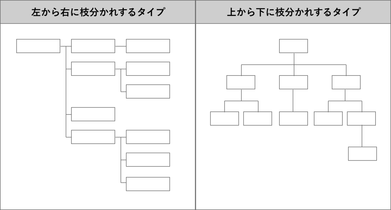 ASCII.jp：サイトマップの種類と作り方