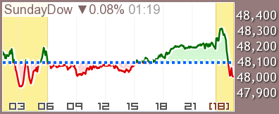 コロナショックのNYダウ暴落を、世界恐慌やリーマン・ショックのときと比較してみると FX情報局 - ザイFX