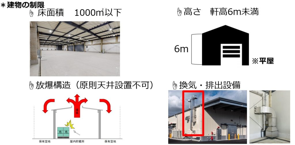三和式 SANWA 防爆型 強制換気用 危険物倉庫 ＭＳ型中間型MSQ-500T-500型楽天市場 SANWA 三和式 防爆型 強制換気用中間型MSQ-500T-500 ベンチレーター危険物倉庫防火防爆電動式ｄ２Ｇ４危険物安全ガルバリウム鋼板製:YELLOW