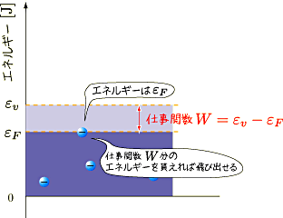 仕事関数の原理原理ACシリーズ理研計器株式会社