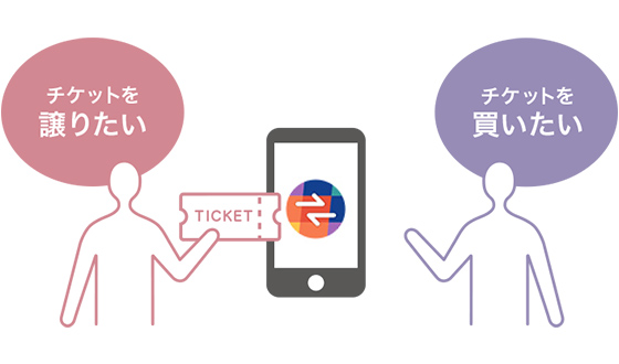 にじさんじフェス2025 のチケットリセール情報チケプラトレード