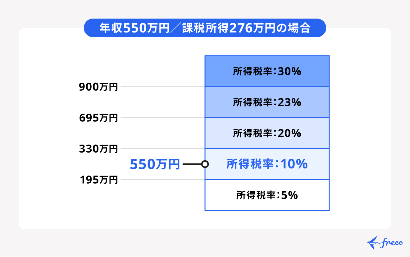 相続税の速算表とは？使い方や相続税の計算方法などをわかりやすく解説ベンナビ相続 旧：相続弁護士ナビ