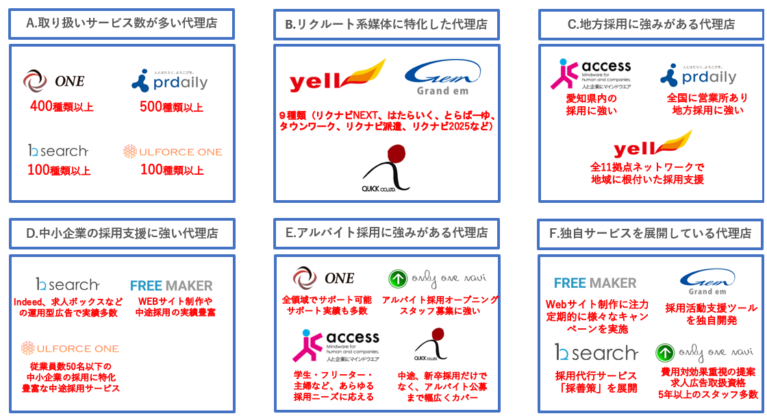 マイナビ代理店を一覧で徹底比較！直販との違いや代理店を使うメリット・デメリットを解説