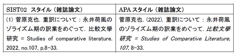 参考文献の正しい書き方とは？例文を用いてルールや注意点を解説みんなでつくる！暮らしのマネーメディア みんなのマネ活