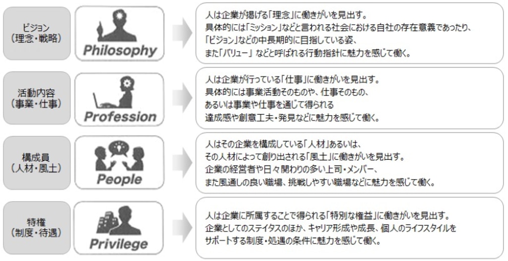 仕事をやる気を起こす名言」のアイデア 72 件仕事をやる気を起こす名言, ポジティブな言葉, 良い言葉