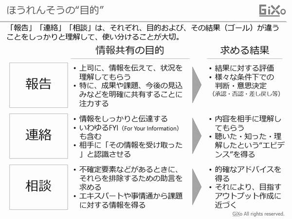 オンライン版 報連相 - 組織・人材開発のHRインスティテュート