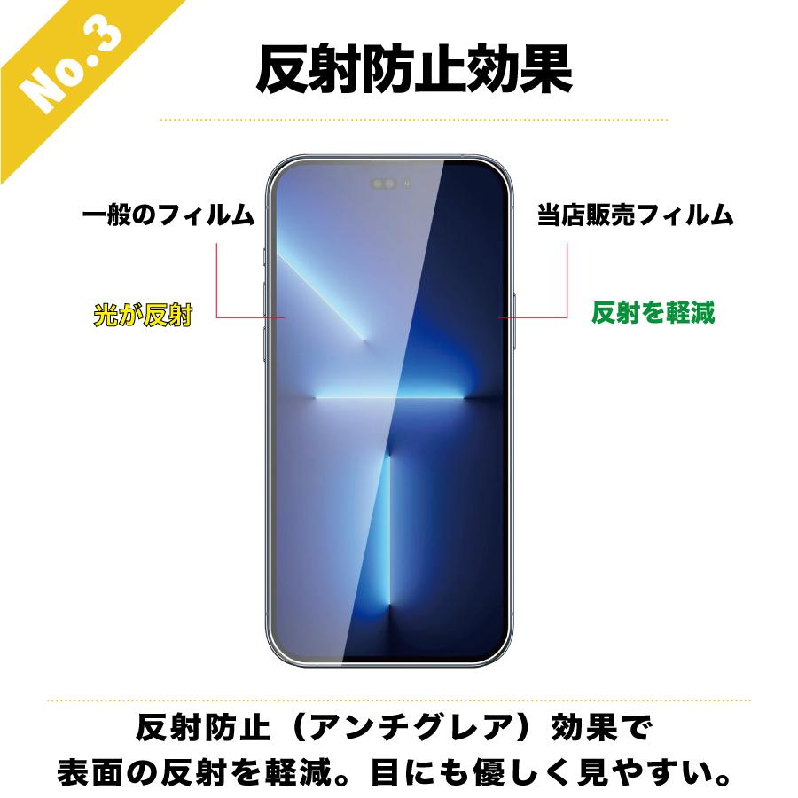 スマホケース屋が解説 アンチグレアフィルムとは？光沢タイプとの違い