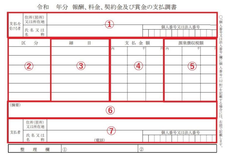 キャバ嬢は個人事業主だよって言ったら脱税って決めつけられたので