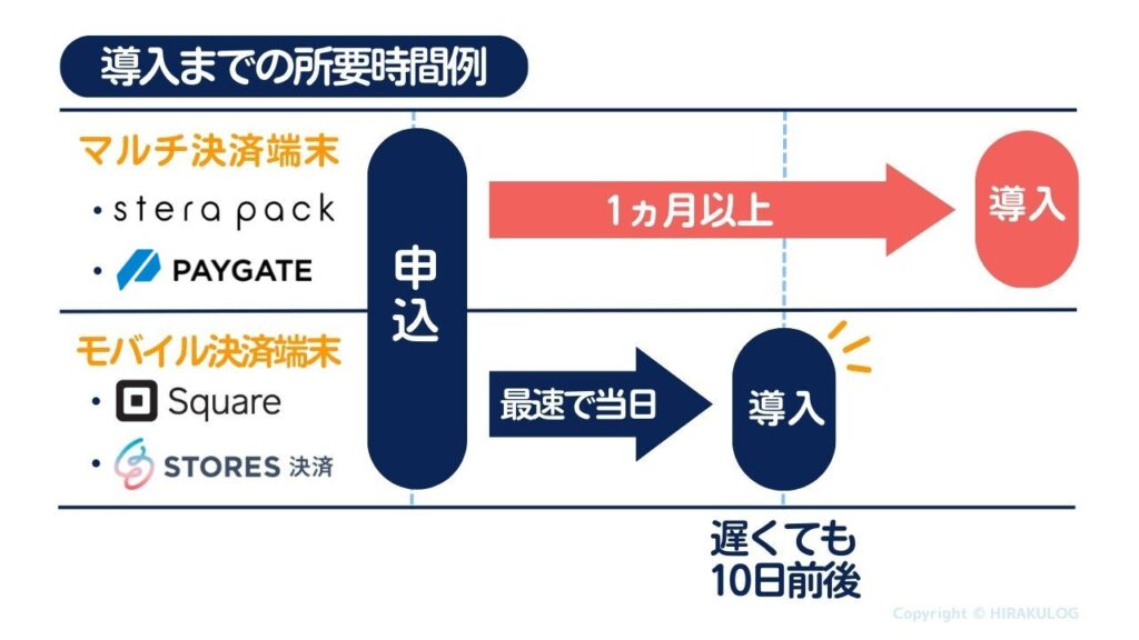 京成バスでクレジットカード等のタッチ決済による乗車サービスを開始します | 三井住友カード株式会社のプレスリリース