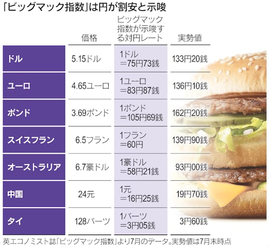 絶望 マクドナルドが今日から一部商品を値上げへ → ハンバーガーの価格がヤバイことになるロケットニュース24