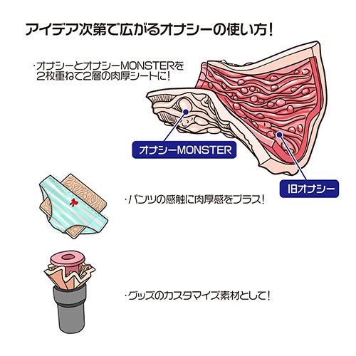 Amazon.co.jp: YELOLAB サディスラD【伸ばして楽しむスライドオナニー 先端を刺激するギミックオナホール