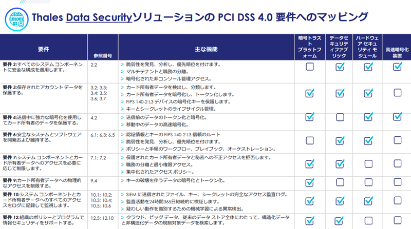 Assinatura digital Etoken Safenet 5110 Anmat Onti Dnrpa Ioma SasMercadoLivre